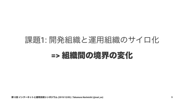 ՝୊1: ։ൃ૊৫ͱӡ༻૊৫ͷαΠϩԽ
=> ૊৫ؒͷڥքͷมԽ
ୈ12ճ Πϯλʔωοτͱӡ༻ٕज़γϯϙδ΢Ϝ (2019/12/05) | Takamura Narimichi (@nari_ex) 9
