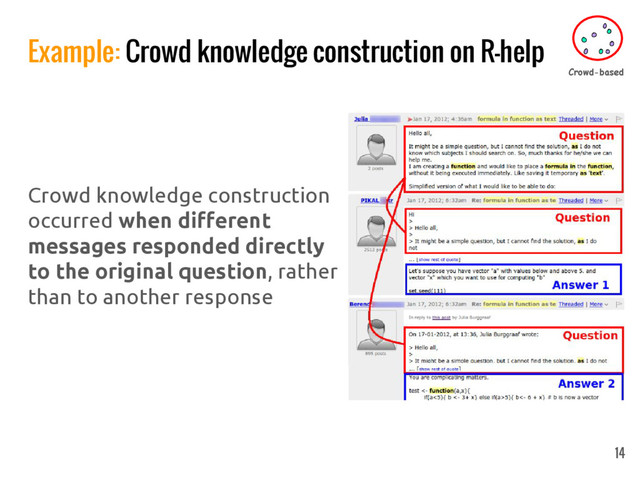 Example: Crowd knowledge construction on R-help
14
Crowd knowledge construction
occurred when different
messages responded directly
to the original question, rather
than to another response
Crowd-based
