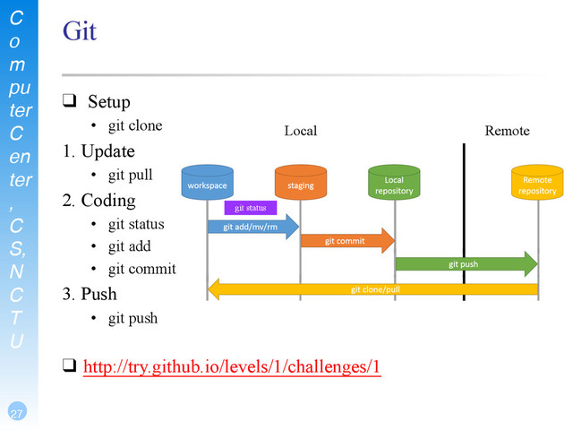 C
o
m
pu
ter
C
en
ter
,
C
S,
N
C
T
U
27
Git
❑ Setup
• git clone
1. Update
• git pull
2. Coding
• git status
• git add
• git commit
3. Push
• git push
!
❑ http://try.github.io/levels/1/challenges/1
Local Remote
git status
