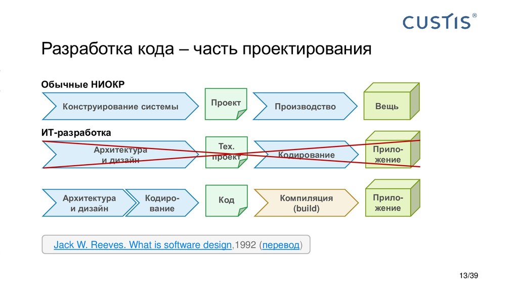 Части проектирования