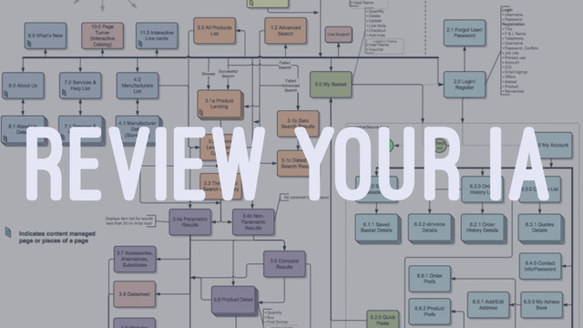 REVIEW YOUR IA
