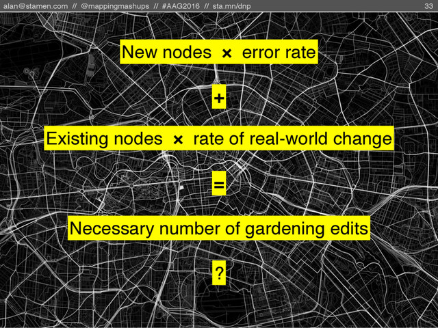 alan@stamen.com // @mappingmashups // #AAG2016 // sta.mn/dnp 33
Necessary number of gardening edits
=
+
New nodes × error rate
Existing nodes × rate of real-world change
?
