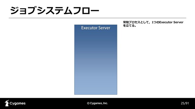 ジョブシステムフロー
25/91
常駐プロセスとして，1つのExecutor Server
を立てる。
