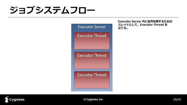 ジョブシステムフロー
26/91
Executor Server 内に並列処理するための
スレッドとして，Executor Thread を
立てる。
