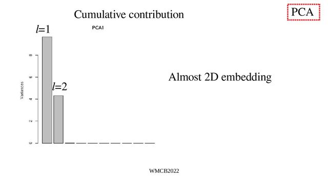 WMCB2022
l=1
l=2
Cumulative contribution
Almost 2D embedding
PCA
