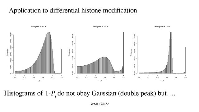 WMCB2022
Application to differential histone modification
Histograms of 1-P
i
do not obey Gaussian (double peak) but….
