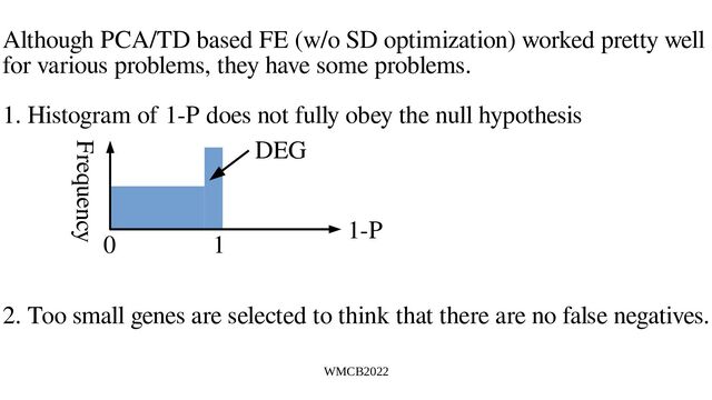 WMCB2022
Although PCA/TD based FE (w/o SD optimization) worked pretty well
for various problems, they have some problems.
1. Histogram of 1-P does not fully obey the null hypothesis
2. Too small genes are selected to think that there are no false negatives.
Frequency
0 1
1-P
DEG
