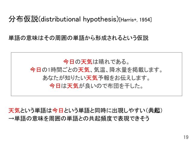 分布仮説(distributional hypothesis)[Harris+, 1954] 
単語の意味はその周囲の単語から形成されるという仮説 
 
 
 
 
 
 
 
 
天気という単語は今日という単語と同時に出現しやすい（共起） 
→単語の意味を周囲の単語との共起頻度で表現できそう 
 
19 
今日の天気は晴れである。 
今日の1時間ごとの天気、気温、降水量を掲載します。 
あなたが知りたい天気予報をお伝えします。 
今日は天気が良いので布団を干した。
