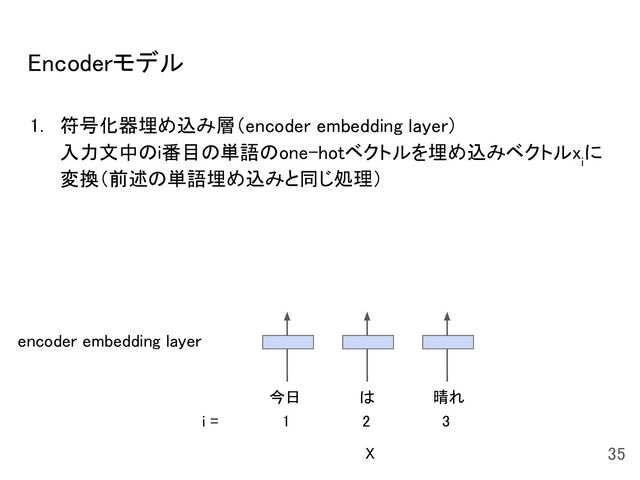 Encoderモデル 
1. 符号化器埋め込み層（encoder embedding layer） 
入力文中のi番目の単語のone-hotベクトルを埋め込みベクトルx
i
に
変換（前述の単語埋め込みと同じ処理） 
 
 
 
35 
今日  は  晴れ 
X
i = 1 2 3
encoder embedding layer
