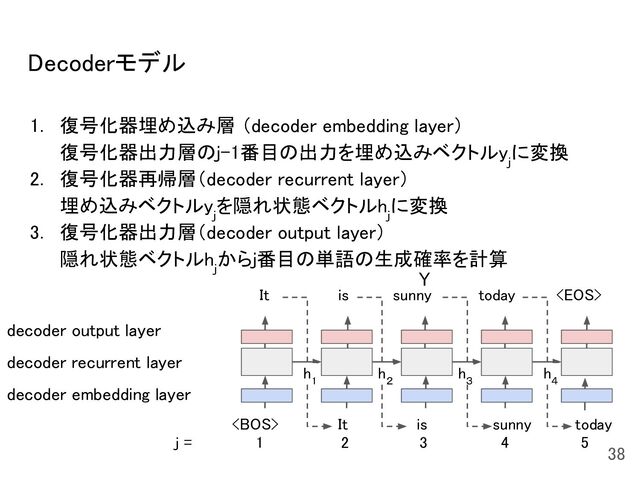 Decoderモデル 
1. 復号化器埋め込み層 （decoder embedding layer） 
復号化器出力層のj-1番目の出力を埋め込みベクトルy
j
に変換 
2. 復号化器再帰層（decoder recurrent layer） 
埋め込みベクトルy
j
を隠れ状態ベクトルh
j
に変換 
3. 復号化器出力層（decoder output layer） 
隠れ状態ベクトルh
j
からj番目の単語の生成確率を計算 
 
 
 
 
38 
  It  is  today 
It is sunny today 
sunny
Y
decoder embedding layer
decoder recurrent layer
decoder output layer
j = 1 2 4 5
h
1
h
２
h
３
h
４
3
