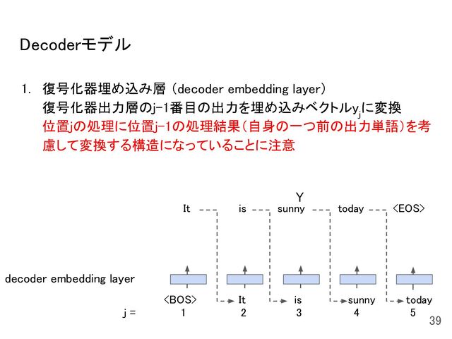Decoderモデル 
1. 復号化器埋め込み層 （decoder embedding layer） 
復号化器出力層のj-1番目の出力を埋め込みベクトルy
j
に変換 
位置jの処理に位置j-1の処理結果（自身の一つ前の出力単語）を考
慮して変換する構造になっていることに注意 
 
 
 
 
39 
  It  is  today 
is sunny today 
sunny
Y
decoder embedding layer
j = 1 2 3 4 5
It
