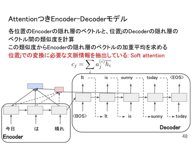 各位置のEncoderの隠れ層のベクトルと、位置jのDecoderの隠れ層の
ベクトル間の類似度を計算 
この類似度からEncoderの隠れ層のベクトルの加重平均を求める 
位置jでの変換に必要な文脈情報を抽出している: Soft attention 
AttentionつきEncoder-Decoderモデル 
Decoder
今日  は  晴れ 
  It  is  today 
It is sunny today 
48 
sunny
Encoder
