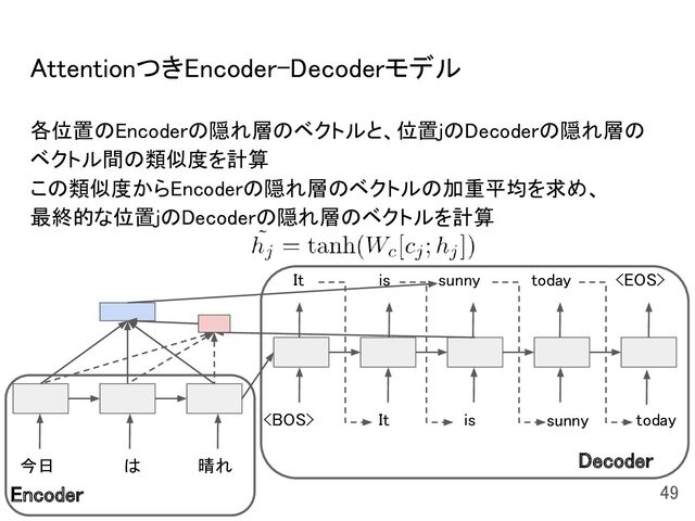 各位置のEncoderの隠れ層のベクトルと、位置jのDecoderの隠れ層の
ベクトル間の類似度を計算 
この類似度からEncoderの隠れ層のベクトルの加重平均を求め、 
最終的な位置jのDecoderの隠れ層のベクトルを計算 
AttentionつきEncoder-Decoderモデル 
Decoder
今日  は  晴れ 
  It  is  today 
It is sunny today 
49 
sunny
Encoder
