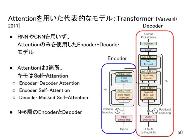 Attentionを用いた代表的なモデル：Transformer [Vaswani+
2017] 
50 
Encoder 
● RNNやCNNを用いず、 
Attentionのみを使用したEncoder-Decoder
モデル 
 
● Attentionは3箇所、 
キモはSelf-Attention 
○ Encoder-Decoder Attention 
○ Encoder Self-Attention 
○ Decoder Masked Self-Attention 
 
● N=6層のEncoderとDecoder 
 
 
Decoder
