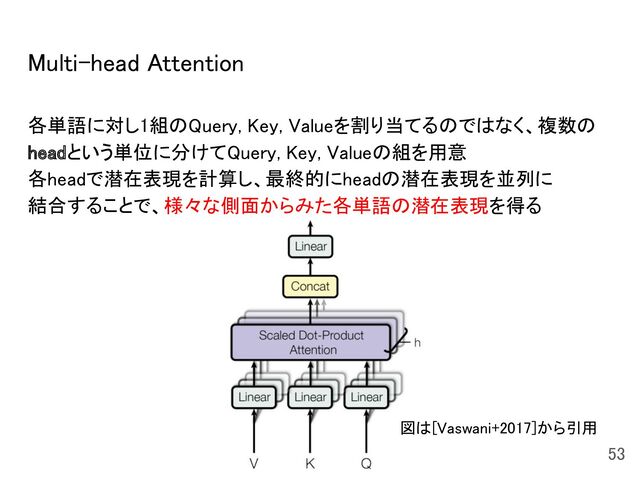 Multi-head Attention 
各単語に対し1組のQuery, Key, Valueを割り当てるのではなく、複数の
headという単位に分けてQuery, Key, Valueの組を用意 
各headで潜在表現を計算し、最終的にheadの潜在表現を並列に 
結合することで、様々な側面からみた各単語の潜在表現を得る 
53 
図は[Vaswani+2017]から引用
