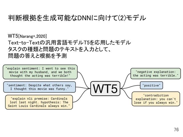 判断根拠を生成可能なDNNに向けて(2)モデル  
WT5[Narang+,2020] 
Text-to-Textの汎用言語モデルT5を応用したモデル 
タスクの種類と問題のテキストを入力として、 
問題の答えと根拠を予測 
76 

