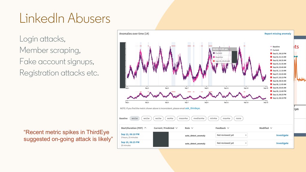 ThirdEye - LinkedIn's Business-Wide Monitoring Platform - Speaker Deck