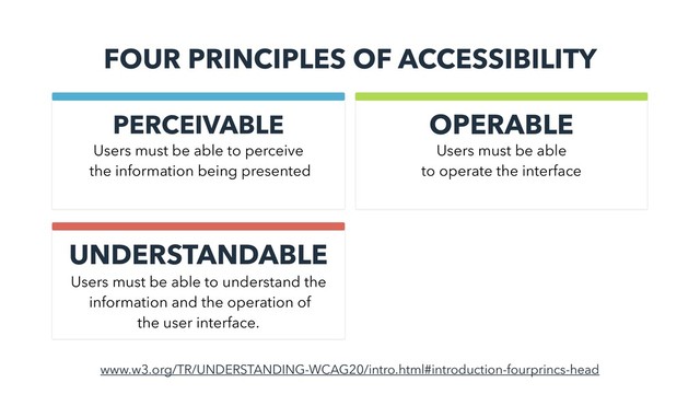 FOUR PRINCIPLES OF ACCESSIBILITY
PERCEIVABLE OPERABLE
UNDERSTANDABLE
www.w3.org/TR/UNDERSTANDING-WCAG20/intro.html#introduction-fourprincs-head
Users must be able to perceive
the information being presented
Users must be able
to operate the interface
Users must be able to understand the
information and the operation of
the user interface.
