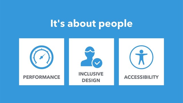 14
It's about people
ACCESSIBILITY
FOUNDER
INCLUSIVE
DESIGN
PERFORMANCE
