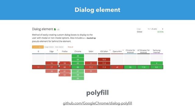 Dialog element
github.com/GoogleChrome/dialog-polyﬁll
polyﬁll
