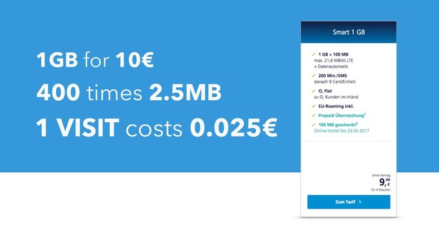 1GB for 10€
400 times 2.5MB
1 VISIT costs 0.025€
