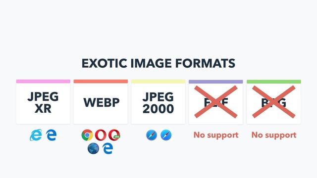 EXOTIC IMAGE FORMATS
WEBP JPEG
2000
FLIF
JPEG
XR
No support No support
BPG
