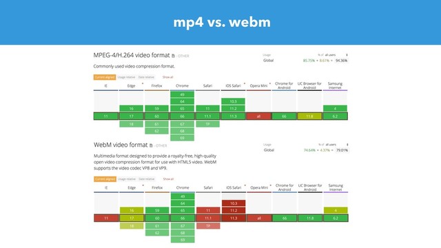 mp4 vs. webm
