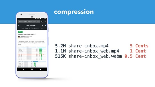 5.2M share-inbox.mp4 5 Cents
1.1M share-inbox_web.mp4 1 Cent
515K share-inbox_web.webm 0.5 Cent
compression
