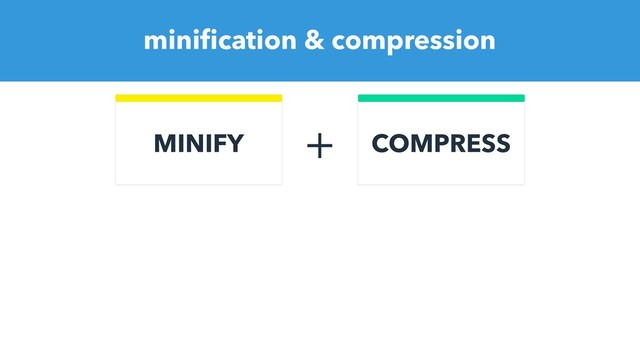 miniﬁcation & compression
MINIFY COMPRESS
+
