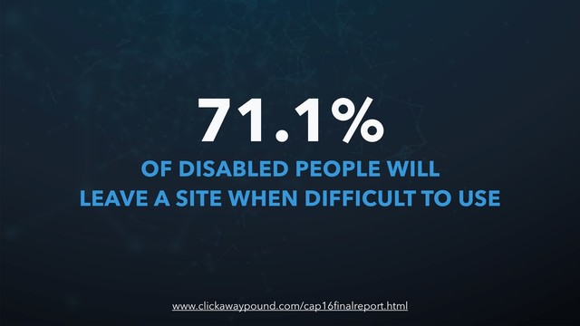 OF DISABLED PEOPLE WILL
LEAVE A SITE WHEN DIFFICULT TO USE
71.1%
www.clickawaypound.com/cap16ﬁnalreport.html
