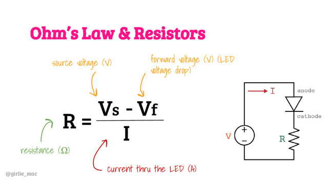 @girlie_mac
Ohm’s Law & Resistors
R =
V - V
s f
I
source voltage (V) forward voltage (V) (LED
voltage drop)
current thru the LED (A)
resistance (Ω)
