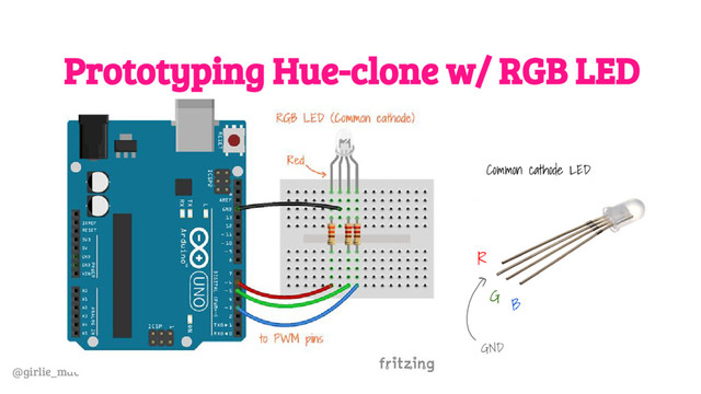 @girlie_mac
Prototyping Hue-clone w/ RGB LED
Common cathode LED
R
G
B
GND
