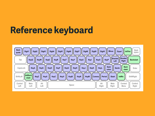 Reference keyboard
