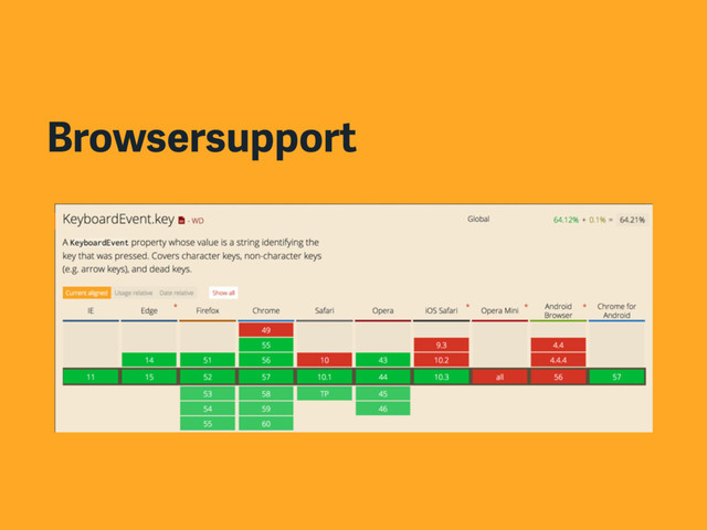 Browsersupport
