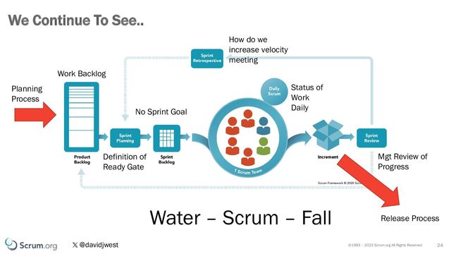 ©1993 – 2023 Scrum.org All Rights Reserved
@davidjwest 24
We Continue To See..
Work Backlog
No Sprint Goal
Status of
Work
Daily
Mgt Review of
Progress
How do we
increase velocity
meeting
Definition of
Ready Gate
Release Process
Water – Scrum – Fall
Planning
Process

