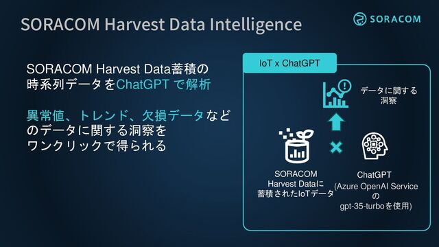 SORACOM Harvest Data Intelligence
SORACOM Harvest Data蓄積の
時系列データをChatGPT で解析
異常値、トレンド、欠損データなど
のデータに関する洞察を
ワンクリックで得られる
(Azure OpenAI Service
の
gpt-35-turboを使用)
SORACOM
Harvest Dataに
蓄積されたIoTデータ
ChatGPT
データに関する
洞察
IoT x ChatGPT
