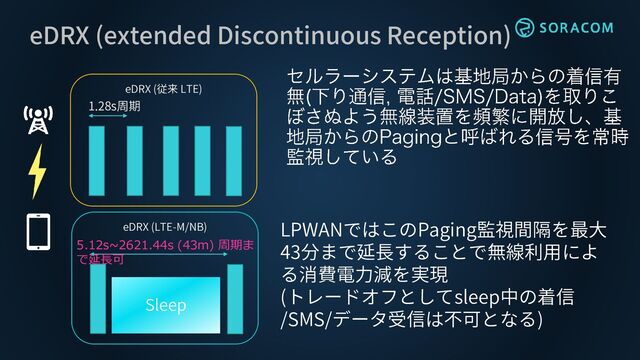 eDRX (extended Discontinuous Reception)
eDRX (従来 LTE)
1.28s周期
eDRX (LTE-M/NB)
Sleep
5.12s~2621.44s (43m) 周期ま
で延長可
LPWANではこのPaging監視間隔を最大
43分まで延長することで無線利用によ
る消費電力減を実現
(トレードオフとしてsleep中の着信
/SMS/データ受信は不可となる)
