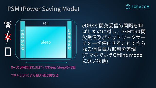 PSM (Power Saving Mode)
位
置
登
録
処
理
PSM
Sleep
位
置
登
録
処
理
eDRXが間欠受信の間隔を伸
ばしたのに対し、PSMでは間
欠受信及びネットワークサー
チを一切停止することでさら
なる消費電力抑制を実現
(スマホでいうOffline mode
に近い状態)
0~310時間(約13日*) のDeep Sleepが可能
*キャリアにより最大値は異なる
