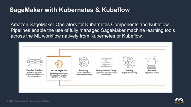 © 2021, Amazon Web Services, Inc. or its Affiliates.
SageMaker with Kubernetes & Kubeflow
Amazon SageMaker Operators for Kubernetes Components and Kubeflow
Pipelines enable the use of fully managed SageMaker machine learning tools
across the ML workflow natively from Kubernetes or Kubeflow.
