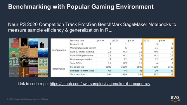 © 2021, Amazon Web Services, Inc. or its Affiliates.
Benchmarking with Popular Gaming Environment
NeurIPS 2020 Competition Track ProcGen BenchMark SageMaker Notebooks to
measure sample efficiency & generalization in RL.
Link to code repo: https://github.com/aws-samples/sagemaker-rl-procgen-ray
