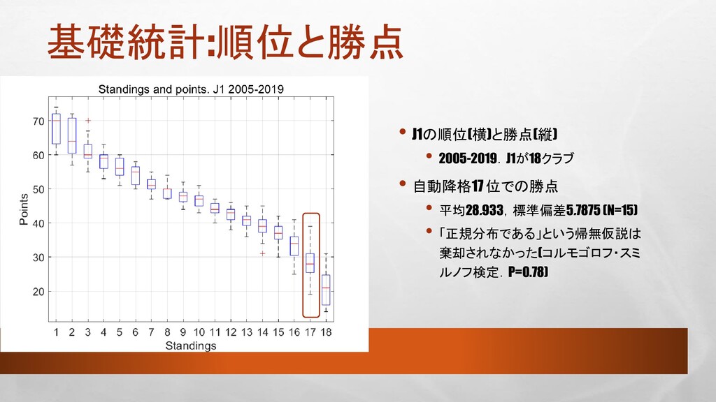 21年サッカーj1リーグ降格ボーダーライン予測 Prediction Of Relegation From J1 League In 21 Season Speaker Deck