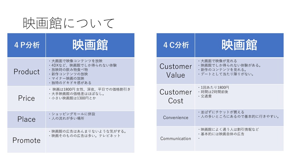 映画館のさいきょう戦略 Speaker Deck