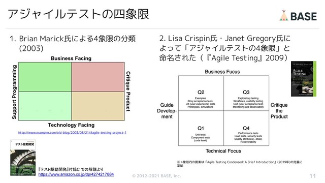 © 2012-2019 BASE, Inc.
© 2012-2021 BASE, Inc.
アジャイルテストの四象限
11
http://www.exampler.com/old-blog/2003/08/21/#agile-testing-project-1
2. Lisa Crispin氏・Janet Gregory氏に
よって「アジャイルテストの4象限」と
命名された（『Agile Testing』2009）
1. Brian Marick氏による4象限の分類
(2003)
※ 4象限内の要素は『Agile Testing Condensed: A Brief Introduction』(2019年)の定義に
準拠
『テスト駆動開発』付録C での解説より
https://www.amazon.co.jp/dp/4274217884
