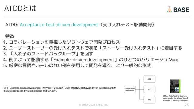 © 2012-2019 BASE, Inc.
© 2012-2021 BASE, Inc.
ATDDとは
ATDD: Acceptance test–driven development（受け入れテスト駆動開発）
特徴
1. コラボレーションを重視したソフトウェア開発プロセス
2. ユーザーストーリーの受け入れテストである「ストーリー受け入れテスト」に着目する
3. 「入れ子のフィードバックループ」を回す
4. 例によって駆動する「Example-driven development」のひとつのバリエーション(※1)
5. 厳密な言語やルールのない例を使用して開発を導く、より一般的な形式
23
『More Agile Testing: Learning
Journeys for the Whole Team』
Chapter 11. Getting Examples
※1 「Example-driven development」のバリエーションはATDDの他にBDD(Behavior-driven development)や
SBE(Specification by Example)等が挙げられます。
