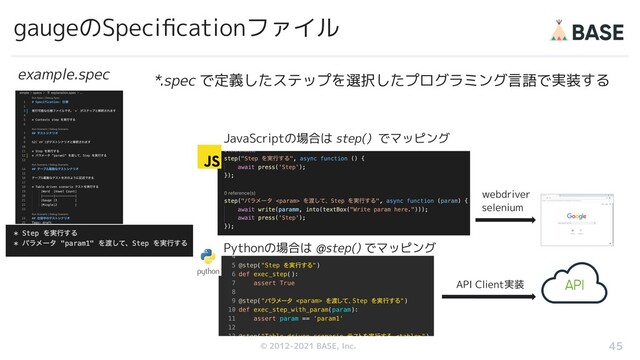 © 2012-2019 BASE, Inc.
© 2012-2021 BASE, Inc.
gaugeのSpeciﬁcationファイル
45
example.spec *.spec で定義したステップを選択したプログラミング言語で実装する
API Client実装
webdriver
selenium
Pythonの場合は @step() でマッピング
JavaScriptの場合は step() でマッピング
