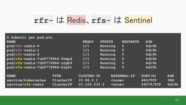 17 
rfr- は Redis、rfs- は Sentinel 
$ kubectl get pod,svc
NAME READY STATUS RESTARTS AGE
pod/rfr-redis-0 1/1 Running 0 4d19h
pod/rfr-redis-1 1/1 Running 0 4d19h
pod/rfr-redis-2 1/1 Running 0 4d19h
pod/rfs-redis-7cb5779964-9vmpd 1/1 Running 0 4d19h
pod/rfs-redis-7cb5779964-c2gb9 1/1 Running 0 4d15h
pod/rfs-redis-7cb5779964-hlpfr 1/1 Running 0 4d15h
NAME TYPE CLUSTER-IP EXTERNAL-IP PORT(S) AGE
service/kubernetes ClusterIP 10.96.0.1  443/TCP 38d
service/rfs-redis ClusterIP 10.106.233.2  26379/TCP 4d19h
