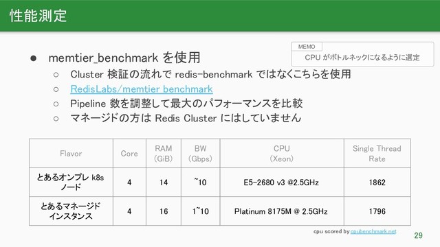 性能測定 
29 
● memtier_benchmark を使用 
○ Cluster 検証の流れで redis-benchmark ではなくこちらを使用 
○ RedisLabs/memtier_benchmark 
○ Pipeline 数を調整して最大のパフォーマンスを比較 
○ マネージドの方は Redis Cluster にはしていません 
Flavor  Core 
RAM 
(GiB) 
BW 
(Gbps) 
CPU 
(Xeon) 
Single Thread
Rate 
とあるオンプレ k8s
ノード 
4  14  ~10  E5-2680 v3 @2.5GHz   1862 
とあるマネージド 
インスタンス 
4  16  1~10  Platinum 8175M @ 2.5GHz   1796 
cpu scored by cpubenchmark.net 
CPU がボトルネックになるように選定
MEMO
