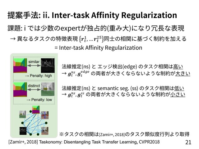 提案⼿法: ii. Inter-task Affinity Regularization
21
課題: i では少数のexpertが独占的(重み⼤)になり冗⻑な表現
→ 異なるタスクの特徴表現 (
#, … (
-. 同⼠の相関に基づく制約を加える
= Inter-task Affinity Regularization
法線推定(ns) と エッジ検出(edge) のタスク相関は⾼い
→ *
12, *
3453 の両者が⼤きくならないような制約が⼤きい
法線推定(ns) と semantic seg. (ss) のタスク相関は低い
→ *
12, *
22 の両者が⼤きくならないような制約が⼩さい
※タスクの相関は[Zamir+, 2018]のタスク類似度⾏列より取得
[Zamir+, 2018] Taskonomy: Disentangling Task Transfer Learning, CVPR2018
