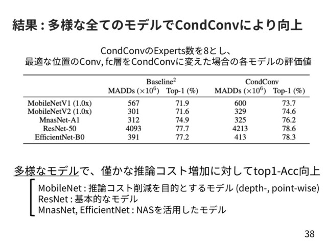 結果 : 多様な全てのモデルでCondConvにより向上
38
CondConvのExperts数を8とし、
最適な位置のConv, fc層をCondConvに変えた場合の各モデルの評価値
多様なモデルで、僅かな推論コスト増加に対してtop1-Acc向上
MobileNet : 推論コスト削減を⽬的とするモデル (depth-, point-wise)
ResNet : 基本的なモデル
MnasNet, EfficientNet : NASを活⽤したモデル
