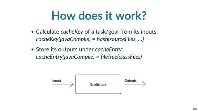How does it work?
Calculate cacheKey of a task/goal from its inputs:
cacheKey(javaCompile) = hash(sourceFiles, … )
Store its outputs under cacheEntry:
cacheEntry(javaCompile) = ﬁleTree(classFiles)
Gradle task
Inputs Outputs
3 . 13
